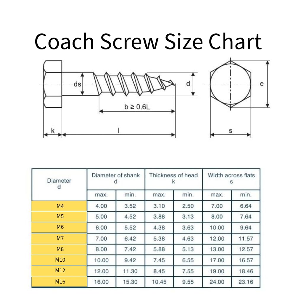 Black Stainless Steel - Hex Head Coach Screw Bolts - 10 Pack